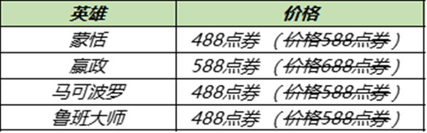 王者榮耀12.28更新了什么 王者榮耀12月28日更新活動內(nèi)容大全 4