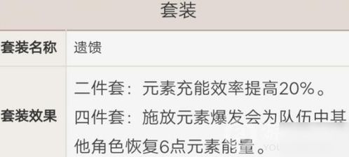 《原神》凯亚圣遗物与词条最优搭配指南 1