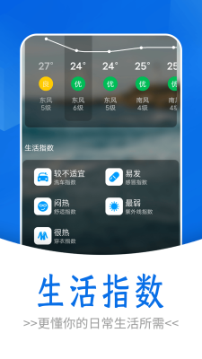 通透天气 截图1