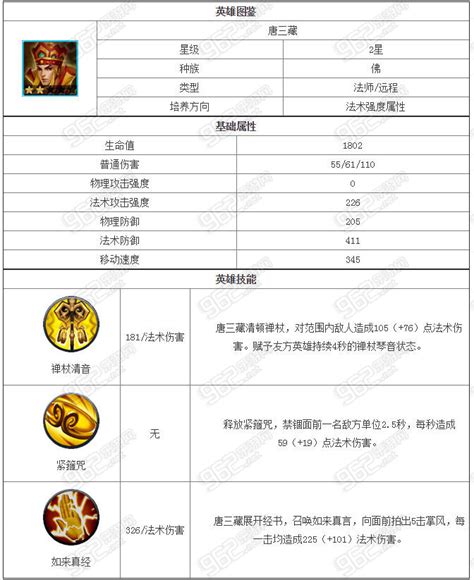 如何掌握乱斗西游中唐僧的战斗技巧? 5