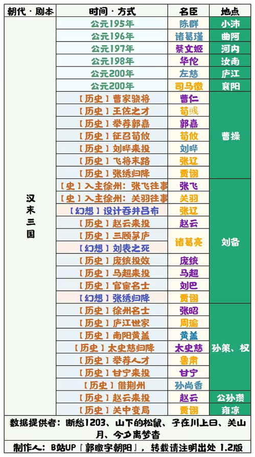 漢末三國開荒攻略：詳解治所與要點(diǎn)功能，助你無悔華夏之旅 1