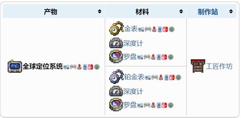 泰拉瑞亚:坐标定位仪的获取方法与合成指南 1