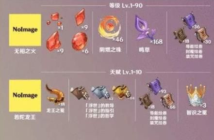 《《原神》玩家必看:瓦雷莎等级突破所需材料大全,你准备好了吗?》 4