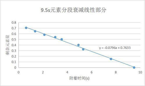 揭秘原神結(jié)晶反應(yīng)：護(hù)盾厚度的奧秘究竟何在？ 2