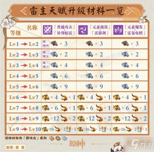 《《原神》玩家必看：旅行者突破材料大全，你还在等什么？》 1