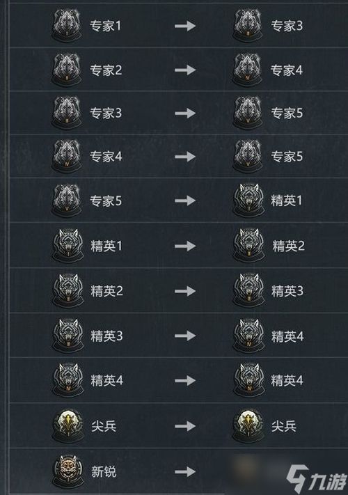 《暗区突围》S11赛季段位继承机制详解 3