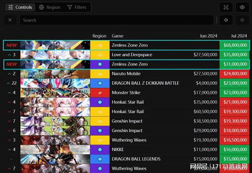 《绝区零》网页活动:丁尼角色功能详解 1