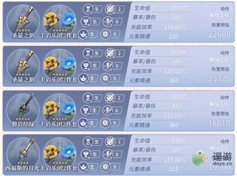 《《原神》玩家必看:如何打造妮露的完美毕业面板?》 3