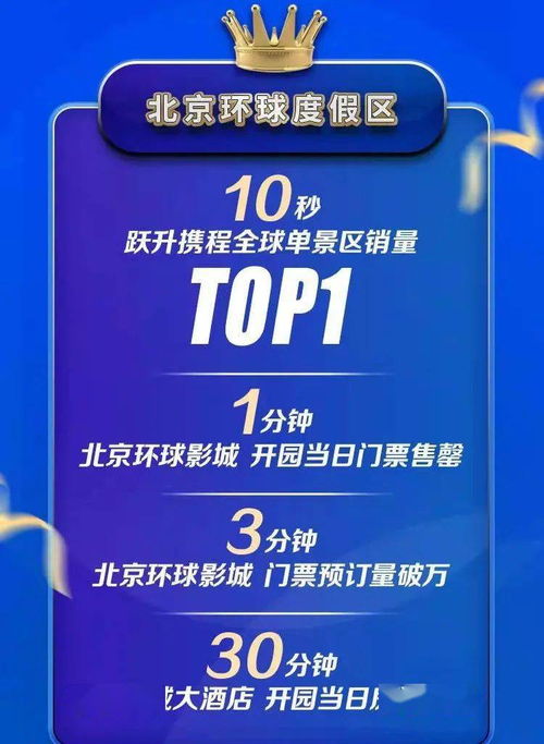 《北京环球度假区:轻松解锁礼品券购买秘籍》 3