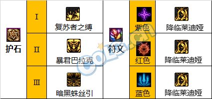 《DNF》神界版本：死灵职业顶级装备搭配指南 1