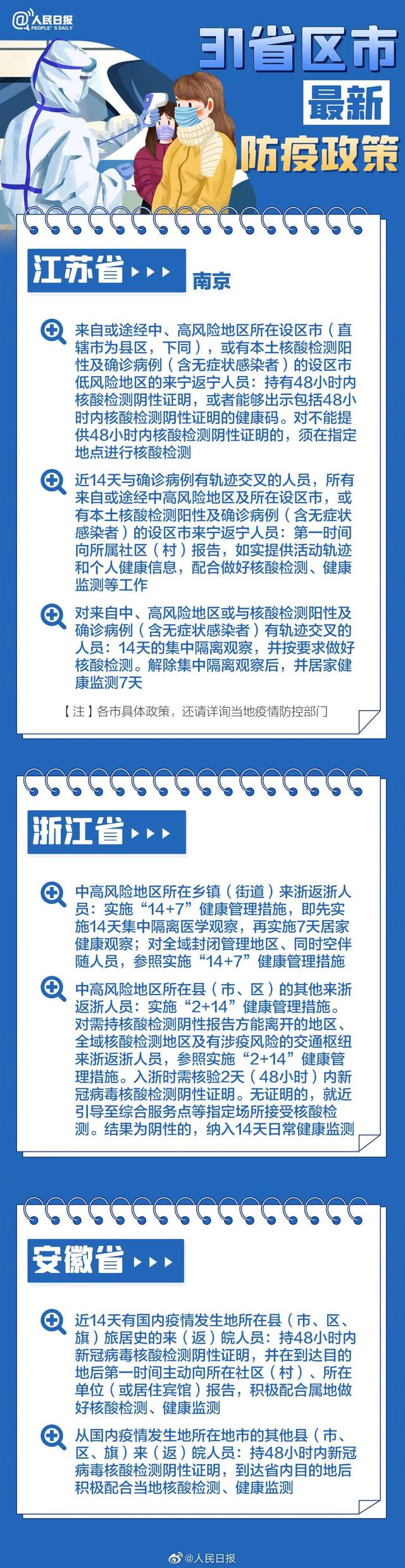 2022春节返乡31省市区防疫政策要求说明长图一览 4