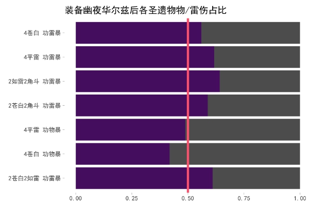 原神幽夜华尔兹怎么样 原神幽夜华尔兹强度一览 3