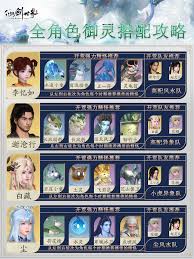 《仙剑世界》:解锁奇幻之旅的必备配置大揭秘! 1