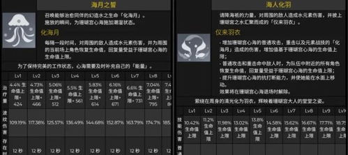 《原神》珊瑚宫心海:圣遗物词条搭配秘籍,打造最强治疗辅助! 1