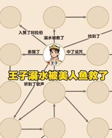 《爆梗找茬王》童话合订本：超全通关秘籍，轻松解锁所有关卡！ 1