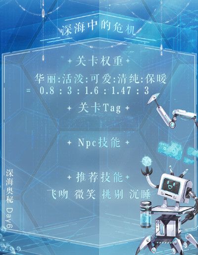 奇跡暖暖深海中的危機高分搭配通關(guān)方法分享 2