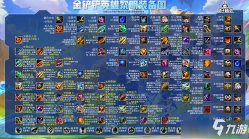 诺手在金铲铲之战中的强度解析及主C装备搭配指南 3