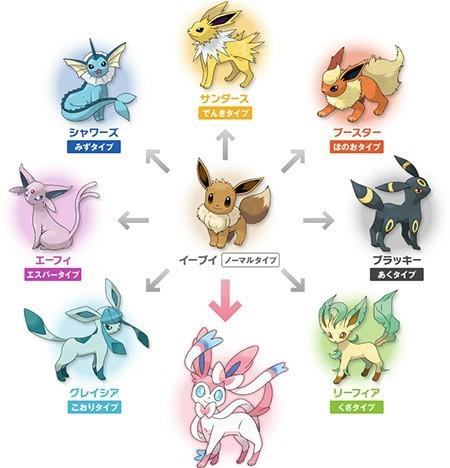 《宝可梦Sleep》：揭秘伊布进化多元路径 3