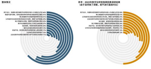 揭秘企业高管天团：CEO、COO、CFO、CTO、CIO的角色与影响力 1