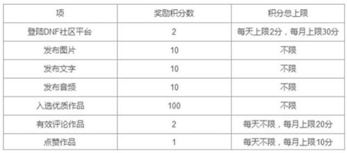 《掌上道聚城》轻松查阅您的关联游戏账号信息指南 1