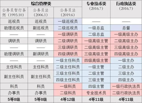 梦境食旅:如何快速晋升为员工中的佼佼者? 3