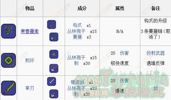 泰拉瑞亚：揭秘荆棘旋刃的神奇效果与威力 1