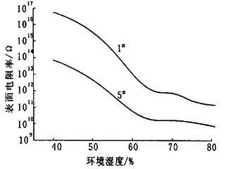 钢和铜的电阻率分别是多少 1