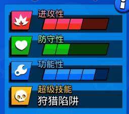 《荒野乱斗》传奇英雄阿渤:解锁他的超凡技能秘籍! 1