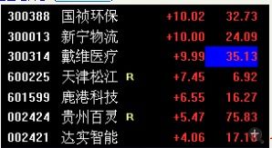 如何快速找回《平安证券》的资金账号? 2