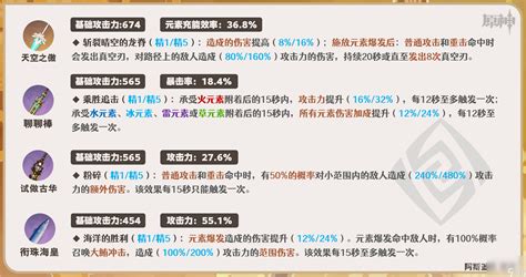 《原神》娜维娅：解锁最强战力，武器选择全攻略 1