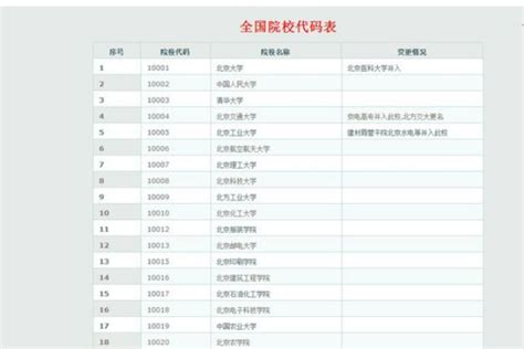 轻松掌握：如何查询院校代码 3