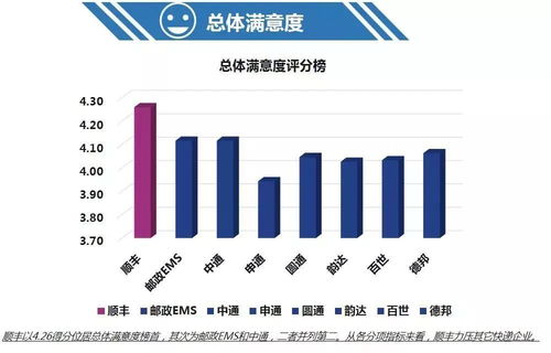 双11快递速度大比拼：哪家快递公司最迅速？ 3