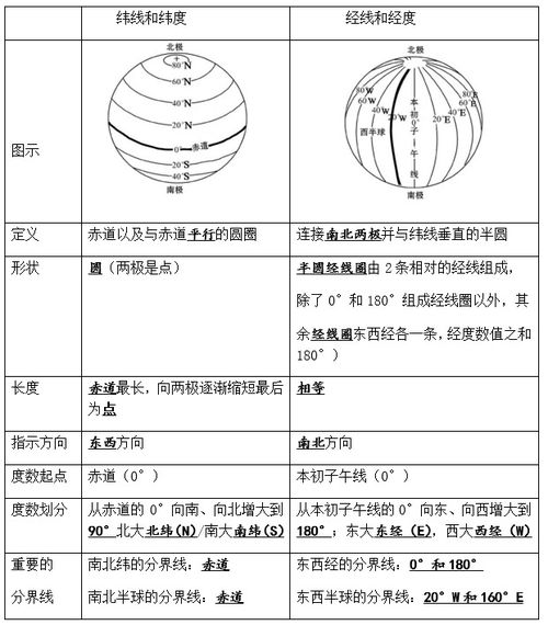 经度纬度：详细划分与全球分布解析 2