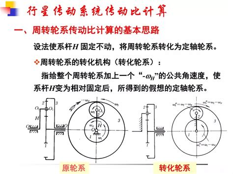 如何计算带传动的传动比 5