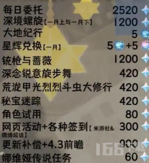 《《原神》4.3版本更新,你不可错过的原石获取大全!》 3