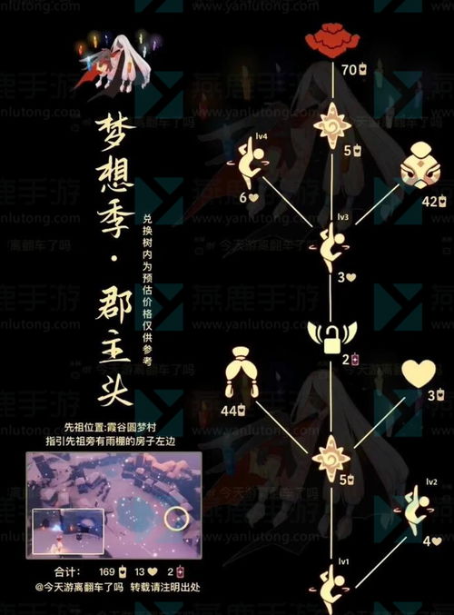 《光遇》11月30日复刻先祖萎靡不振的士兵兑换物有哪些? 1