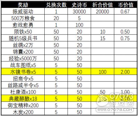 如何高效利用攻城掠地史詩幣 4