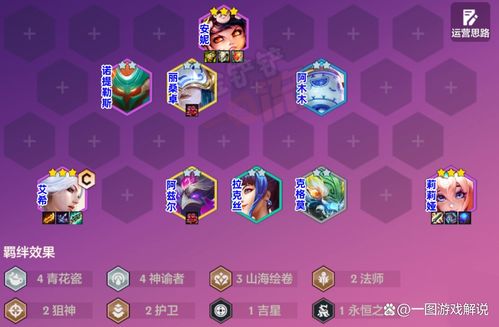 金铲铲之战新版本:揭秘顶级英雄强化策略! 2