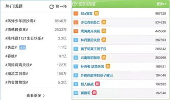 《如何在《维斯塔的餐桌》超话论坛查看热搜榜排行奖励？》 3