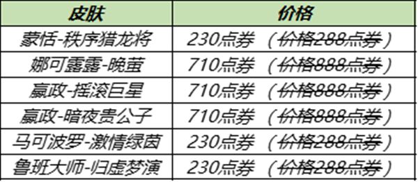 王者榮耀12.28更新了什么 王者榮耀12月28日更新活動內(nèi)容大全 5