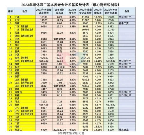 辨析：'年'与'年度'的用法差异 4