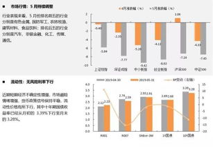 《平安证券业务办理指南》 1