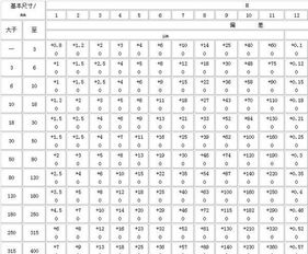 揭秘:公差h7的具体数值是多少? 4