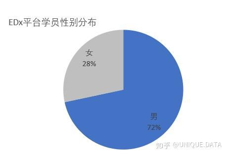 EDX分析定义及解析 1