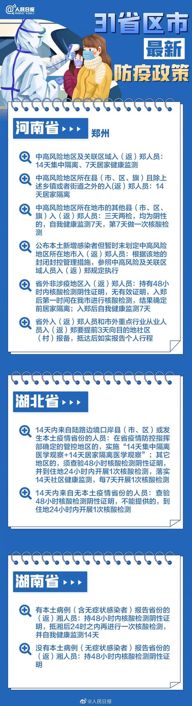 2022春节返乡31省市区防疫政策要求说明长图一览 6