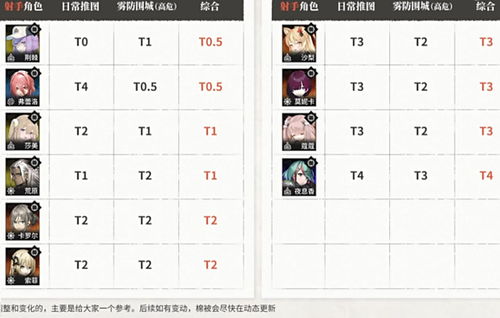 《〈雾境序列〉角色信赖度提升全攻略》 2