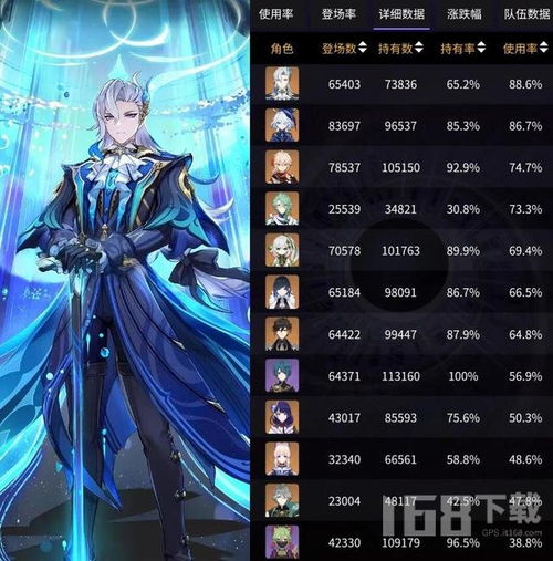 《《原神》4.2版本，你准备好挑战深渊12层了吗？最强阵容搭配大揭秘！》 1