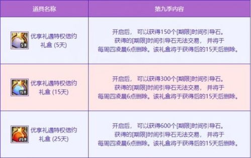 《雾境序列》每日福利大放送:轻松领取调查礼包攻略 1