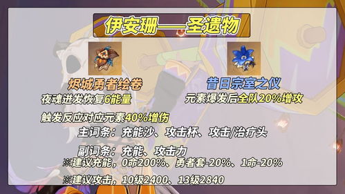 《原神》伊安珊:解锁最强战斗阵容的绝妙配队思路 1