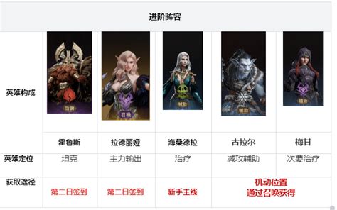 《龙息神寂》最强火焰流阵容搭配秘籍,助你战无不胜! 2